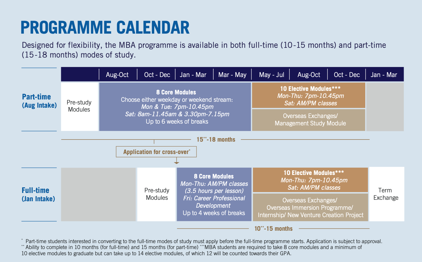 Programme Structure & Curriculum | Lee Kong Chian School of Business